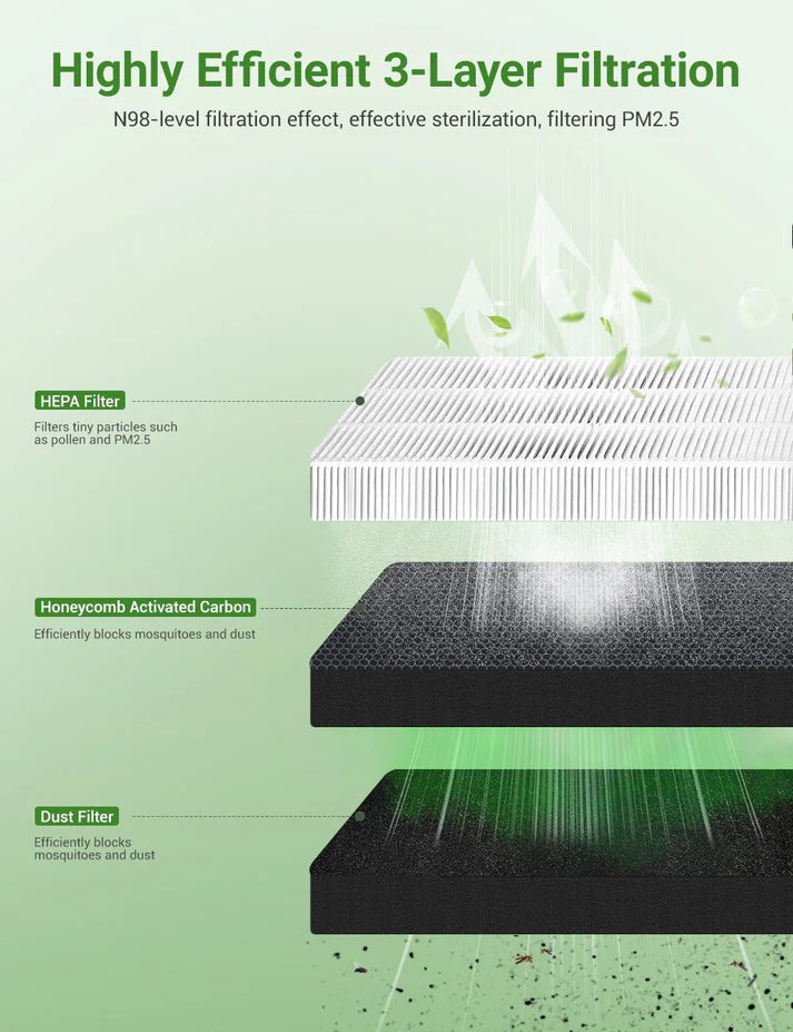 Tesla Model Y/3:lle Aktiivihiilinen ilmansuodatin (2kpl)